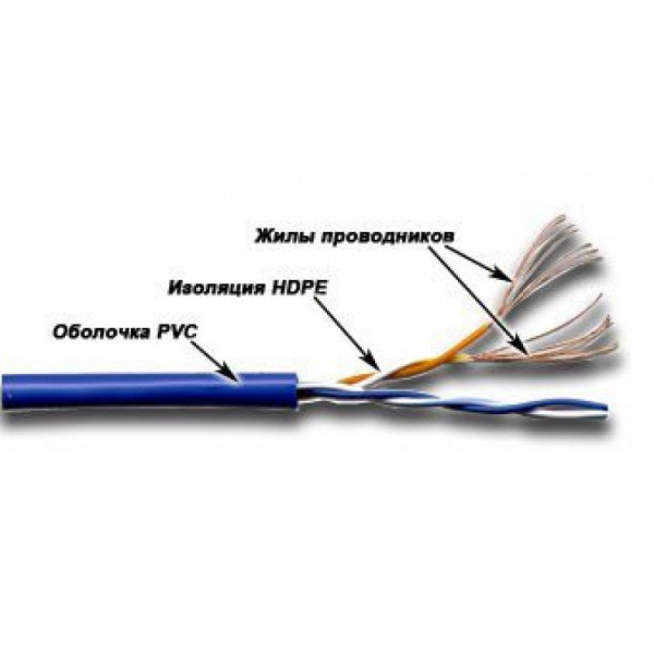 Кабель витая пара TWT, U/UTP, 2 пар., кат. 5е, проводник Ø 0,51мм, AWG26, PVC, 100МГц, 1м (бухта 305м), тип прокладки: внутри зданий, цвет: синий