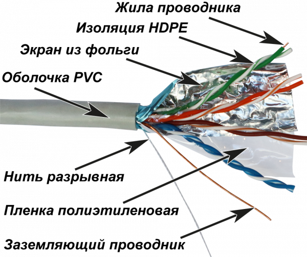 Бухта Lanmaster NM-FTP5E4PR-CCA, 305м