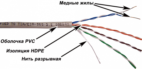 Бухта Lanmaster NM-UTP5E4PR-CU, 305м