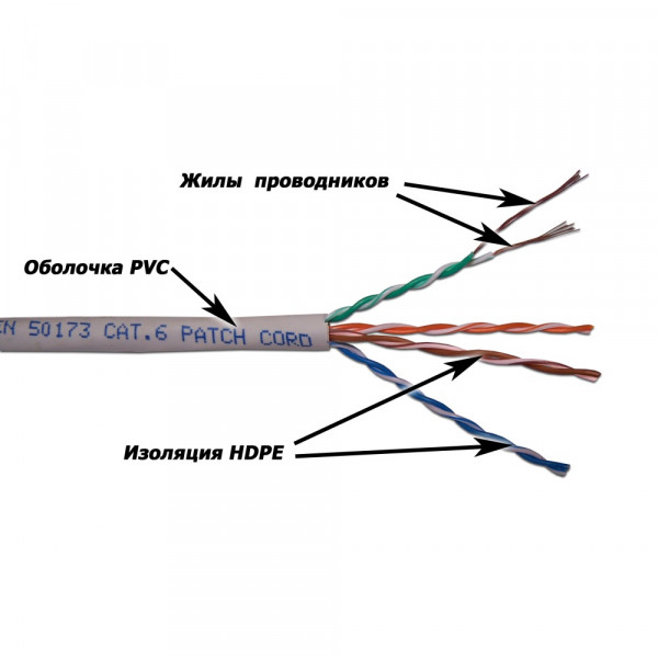 Кабель витая пара Lanmaster, UTP, 4 пар., кат. 6, проводник Ø 0,57мм, AWG24, PVC, 1м (бухта 305м), тип прокладки: внутри зданий, цвет: серый