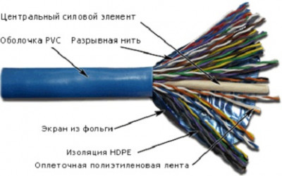 Кабель многопарный TWT, F/UTP, 50 пар., кат. 5е, Ø 14мм, PVC, 305м, бухта, внутри зданий, цвет: синий